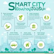662025Smart-City
