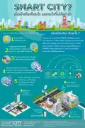 662smartcity-2